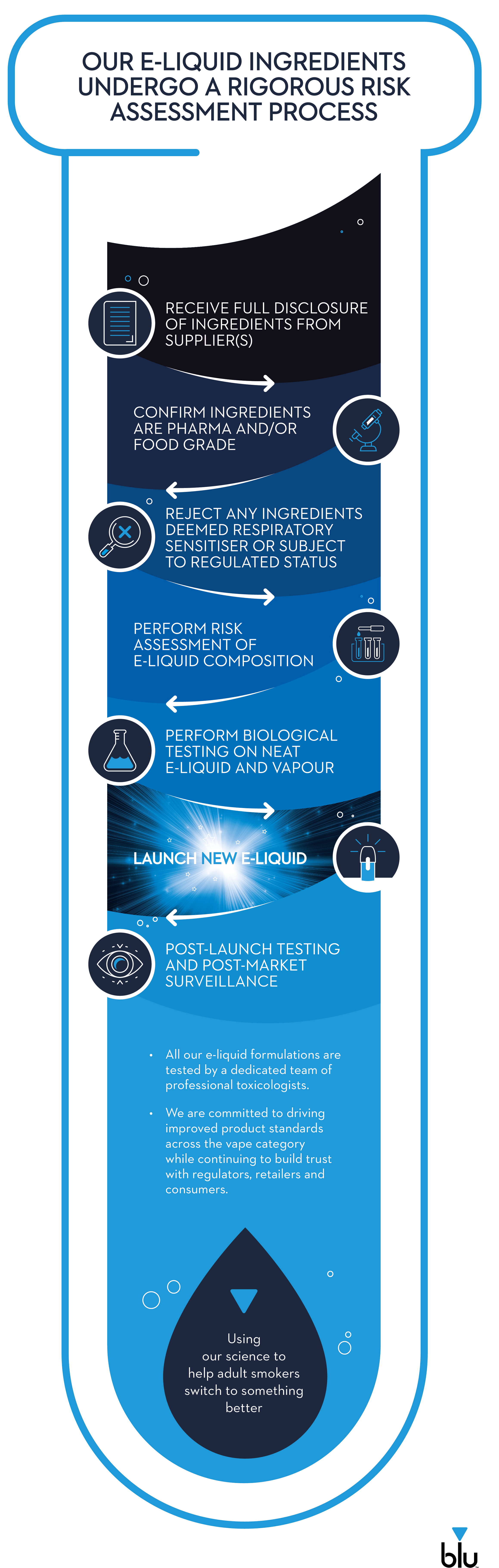 Research Suggests Potential Breakthrough in Future E-liquid Classifications