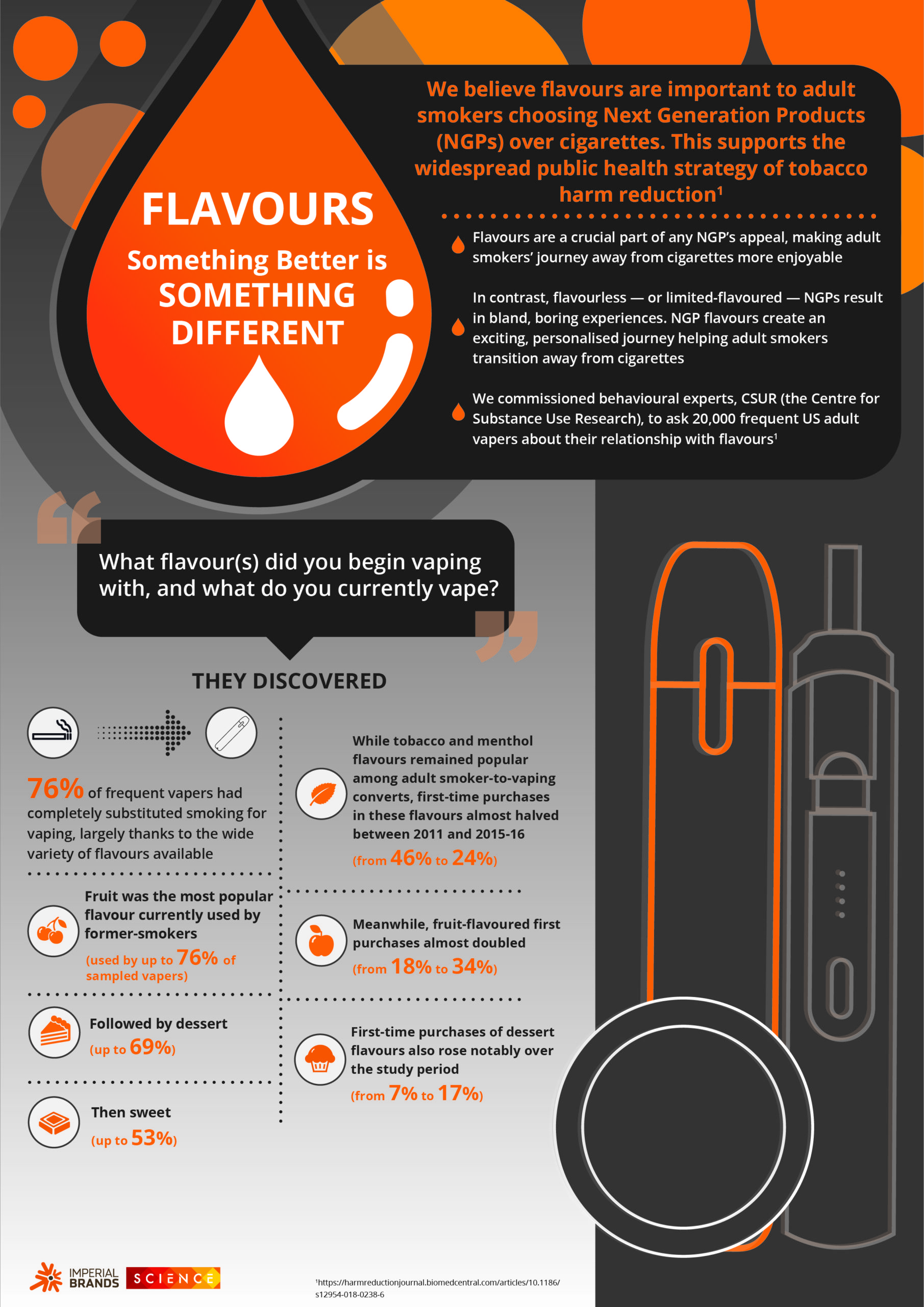 NGP Flavours – Something Better is Something Different