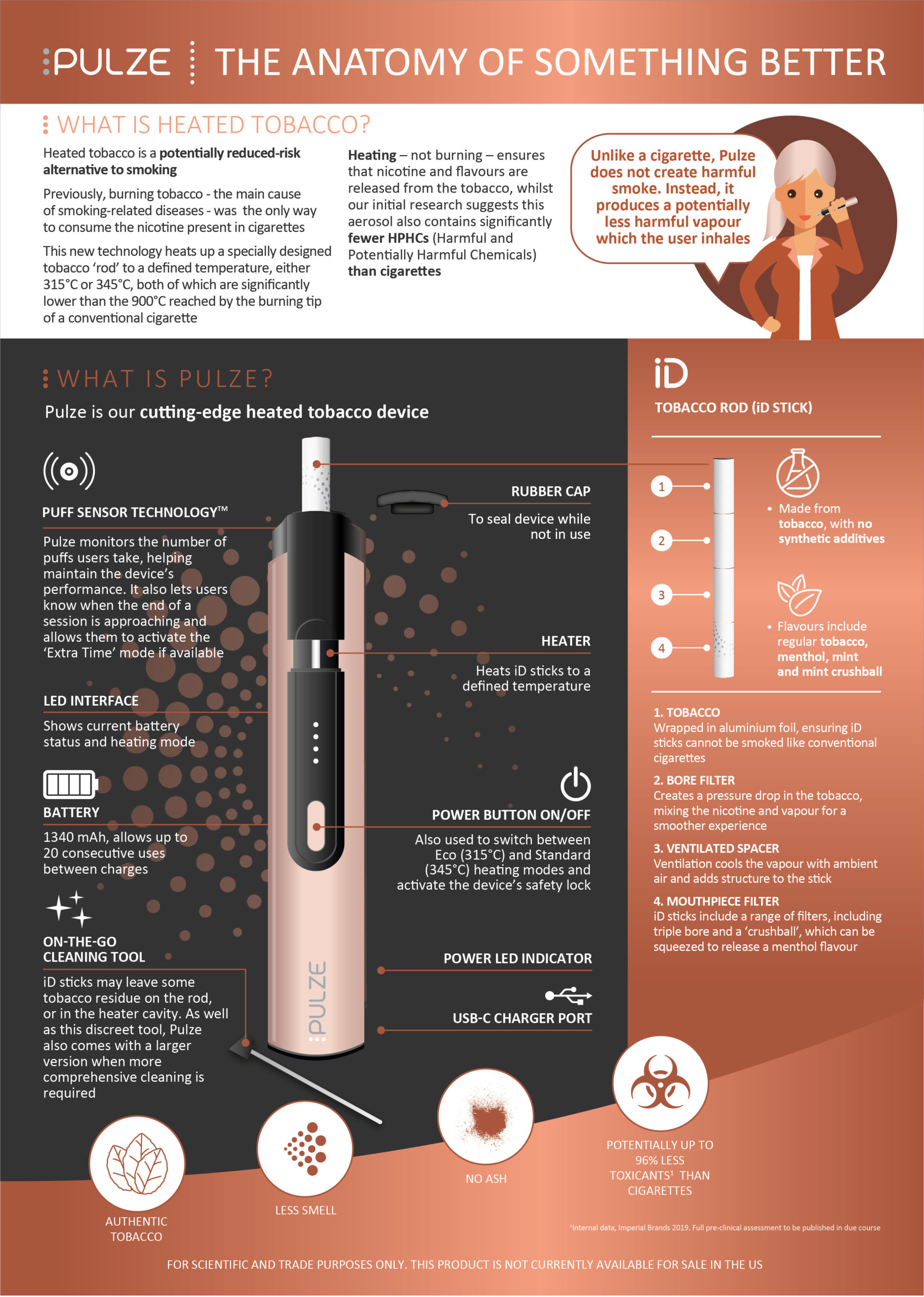 pulze id heated tobacco sticks Heated Tobacco - The Anatomy of Something Better