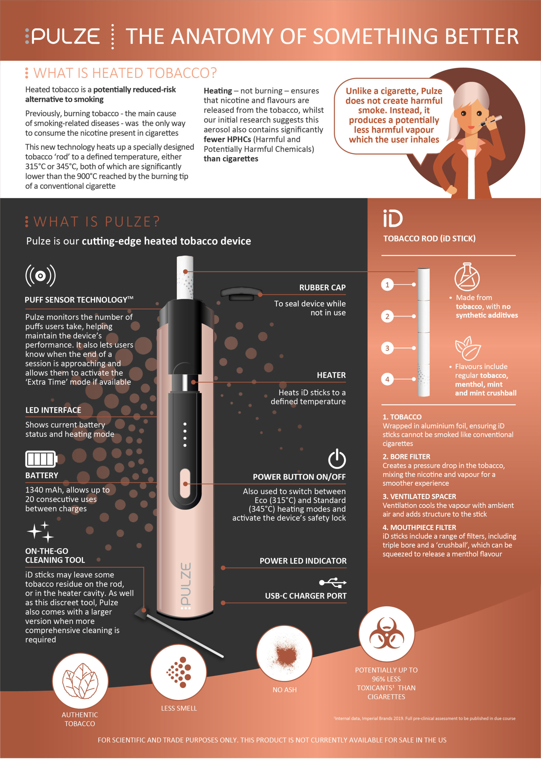 Heated Tobacco – The Anatomy of Something Better