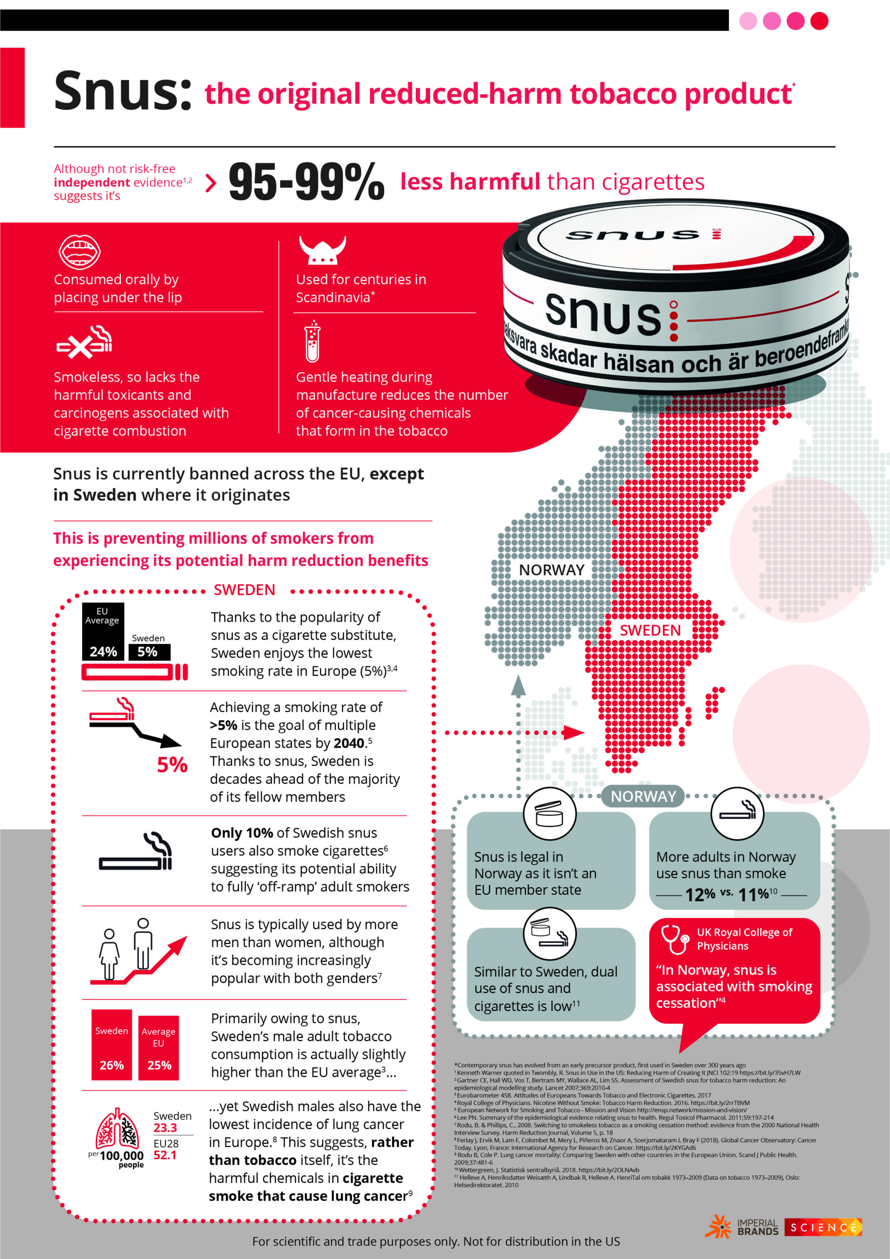 Snus and the EU – a golden public health opportunity?