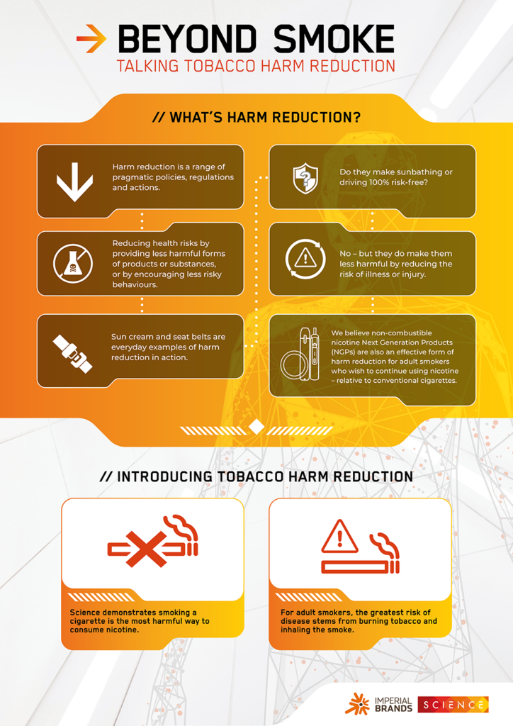 Talking Tobacco Harm Reduction, and a World Beyond Smoke - Imperial ...