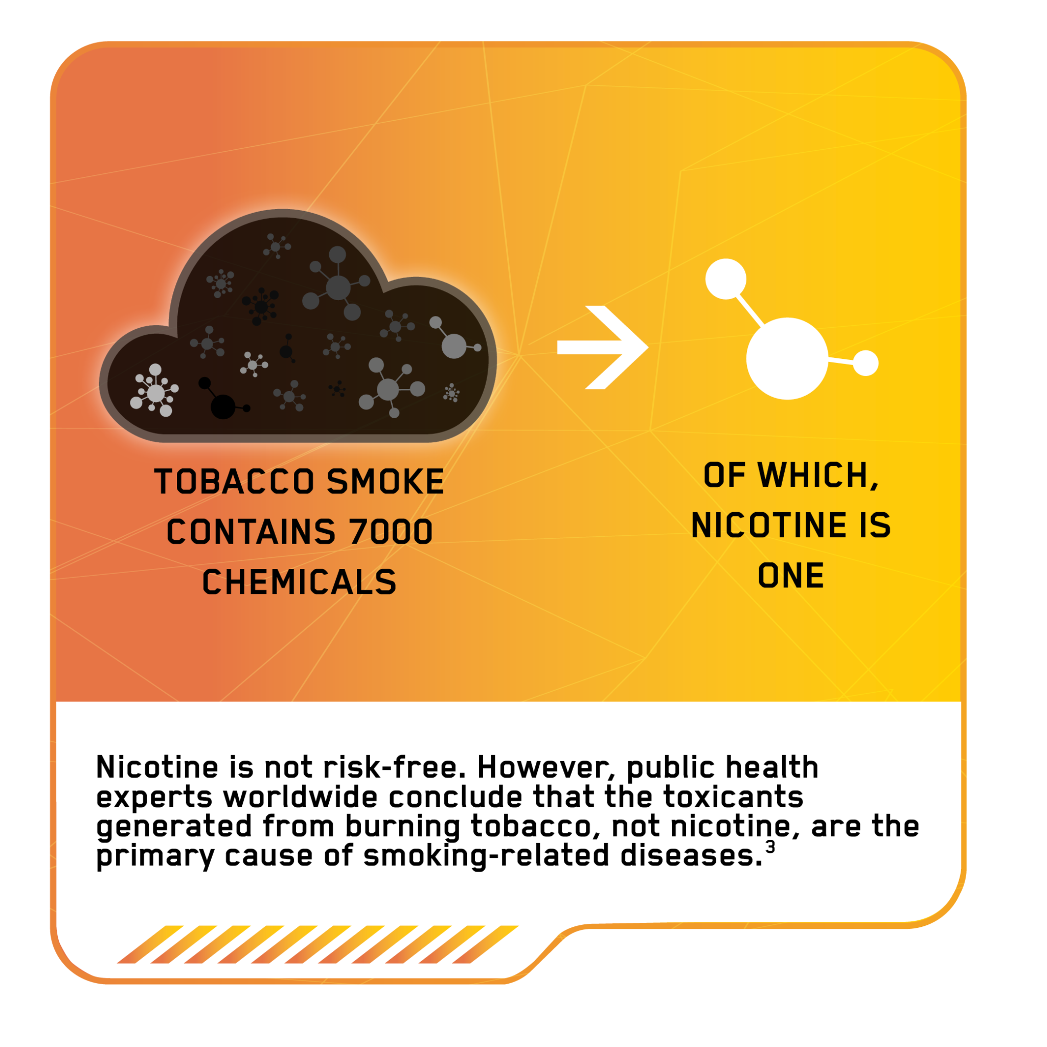 What Is Nicotine Imperial Brands Science