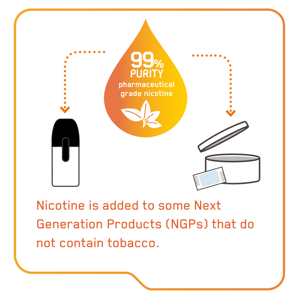 What is nicotine? Imperial Brands Science
