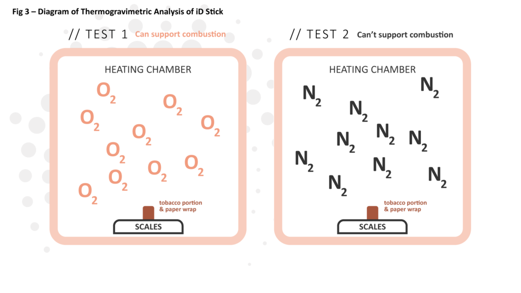 TGA experiment 