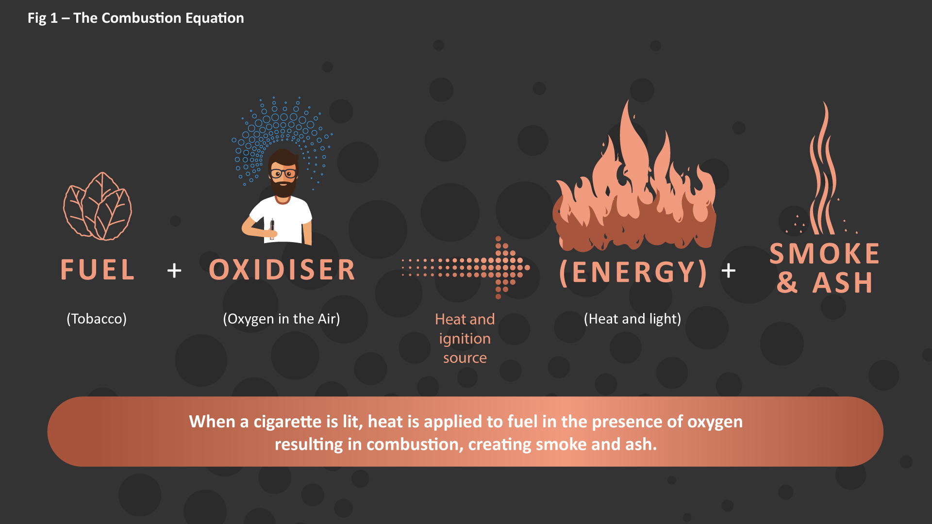 The combustion equation