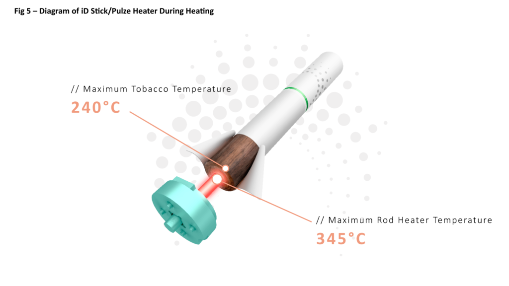 Compatibility of NEXUS sticks with IQOS, LIL SOLID, Pulze heaters