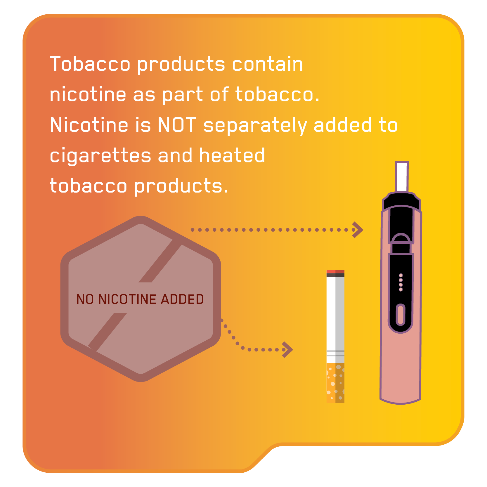 What is nicotine? Imperial Brands Science