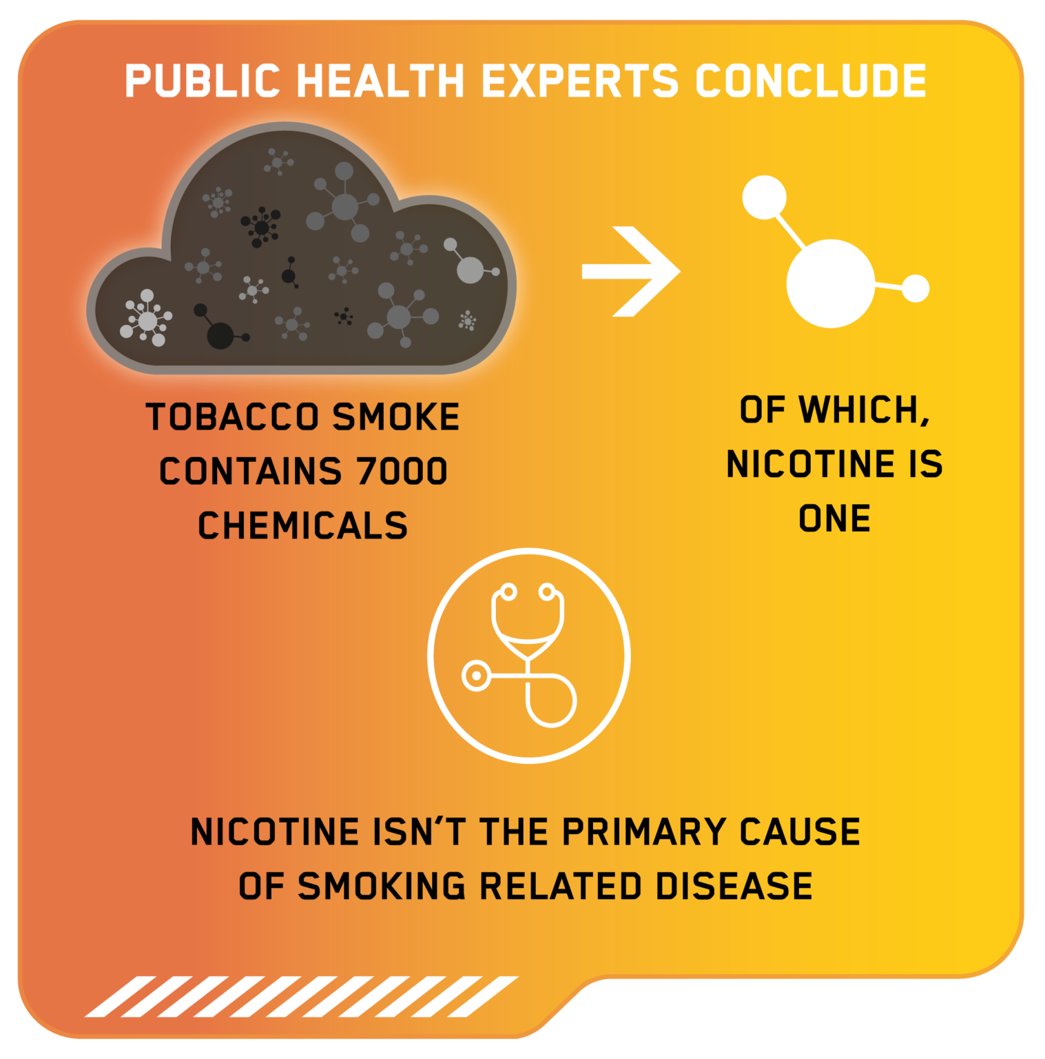 Video Demystifying nicotine Imperial Brands Science