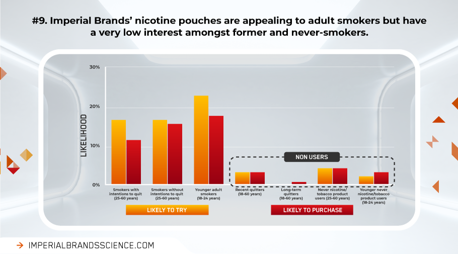 ZYN Nicotine Pouches Review - Harm Reduction - Ecigclick