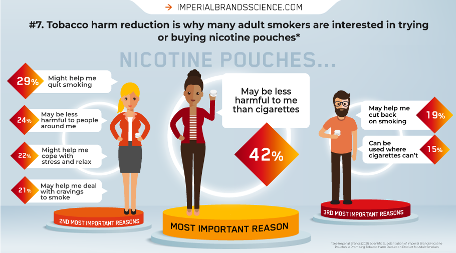 A Smokeless Buzz: A rise in oral nicotine pouch use raises health