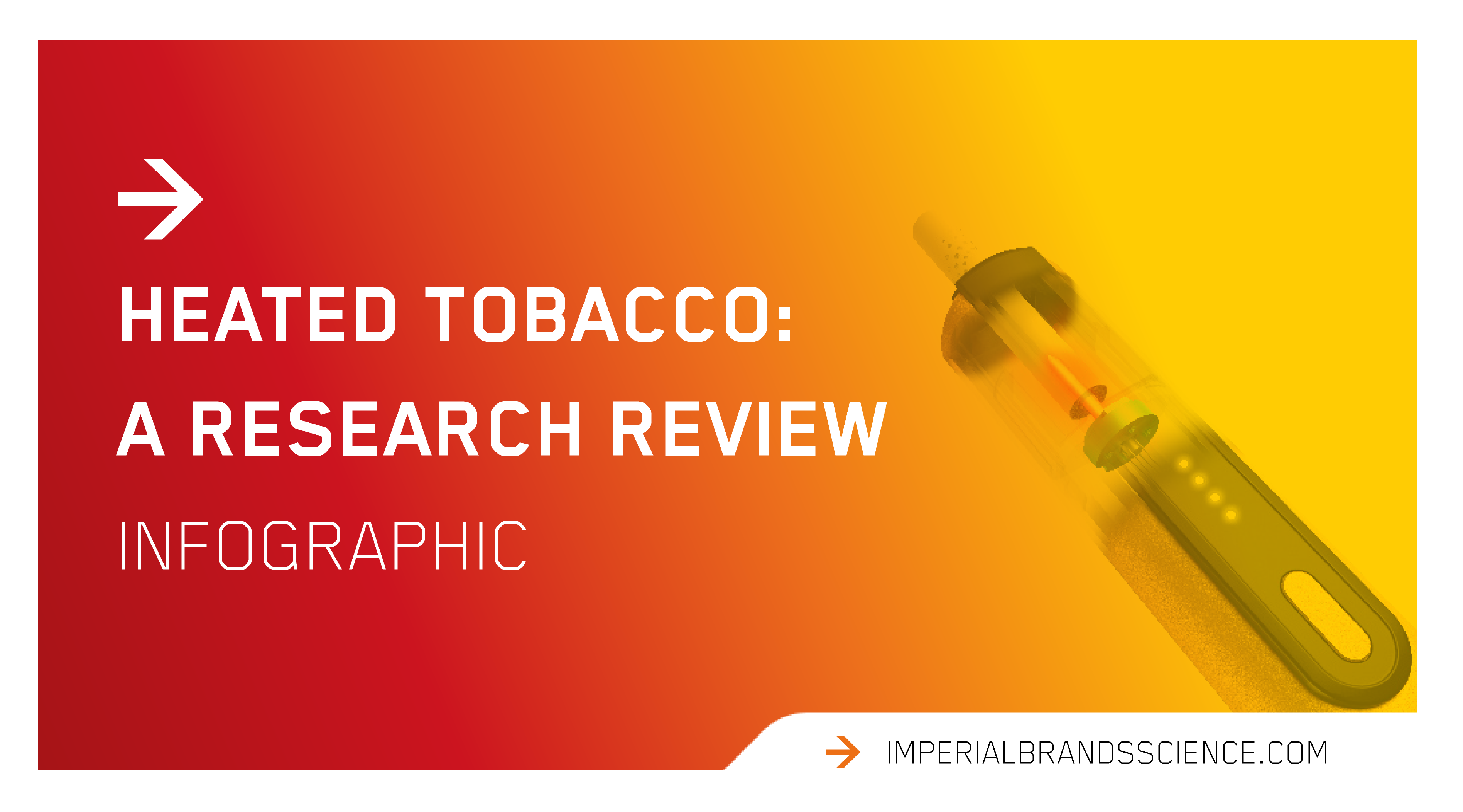 Heated Tobacco science: a category review infographic