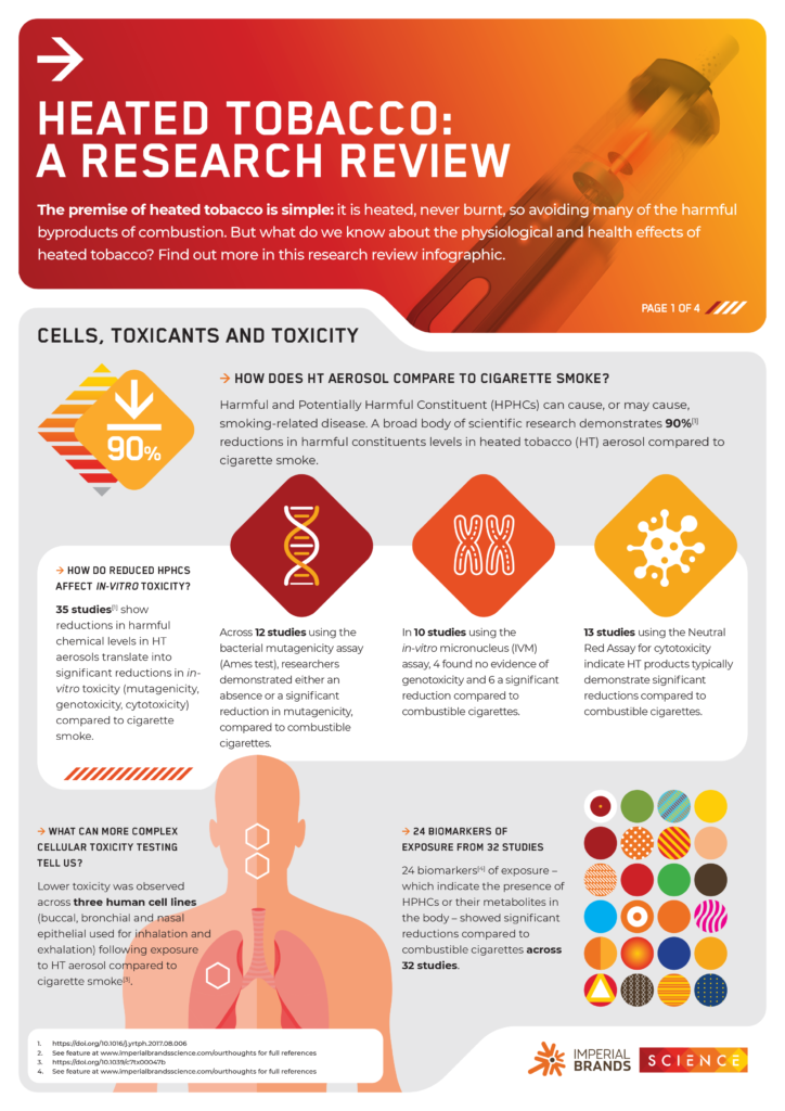 Heated Tobacco Science: A Category Review Infographic - Imperial Brands ...