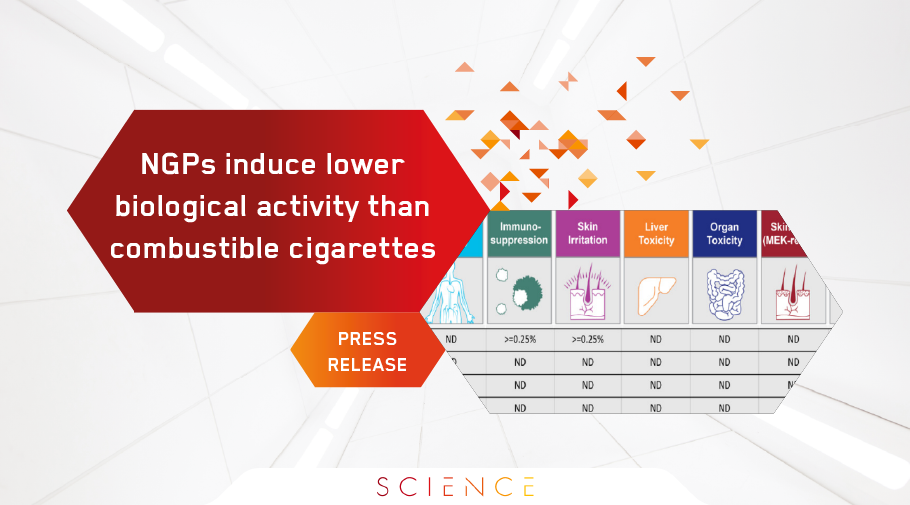 Press release: Recent research shows Next Generation Products induce lower biological activity than combustible cigarettes